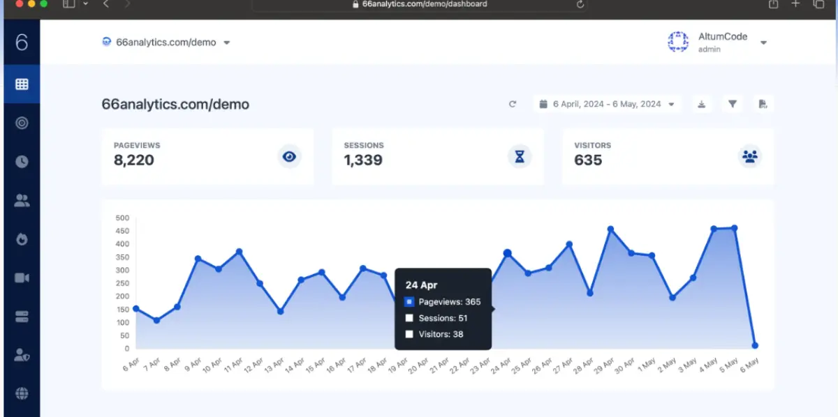 66Analytics v37.0.0: Simple, Privacy-Focused Web Analytics Nulled Download